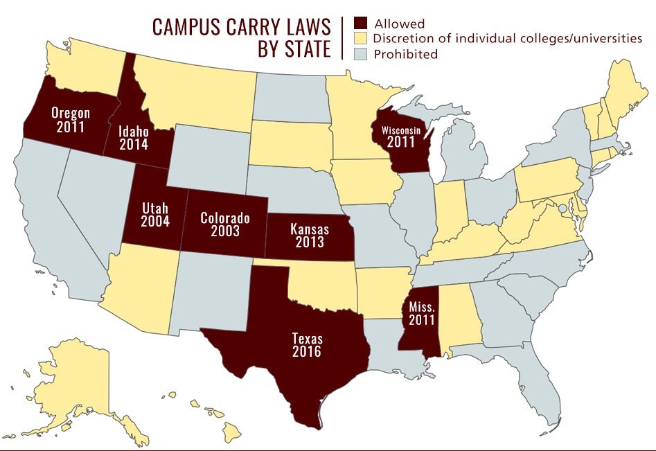 States that permit the concealed carry of handguns for license holders on university campuses: Utah 2004, Oregon 2011, Colorado 2003, Kansas 2013, Idaho 2014, Mississippi 2011, Wisconsin 2011